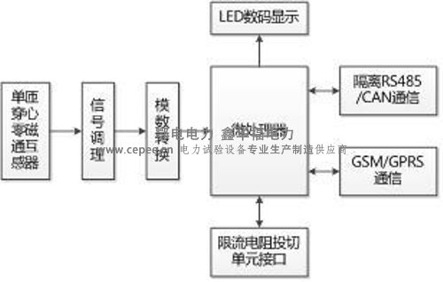 ED8040型变压器铁芯接地电流在线监测装置