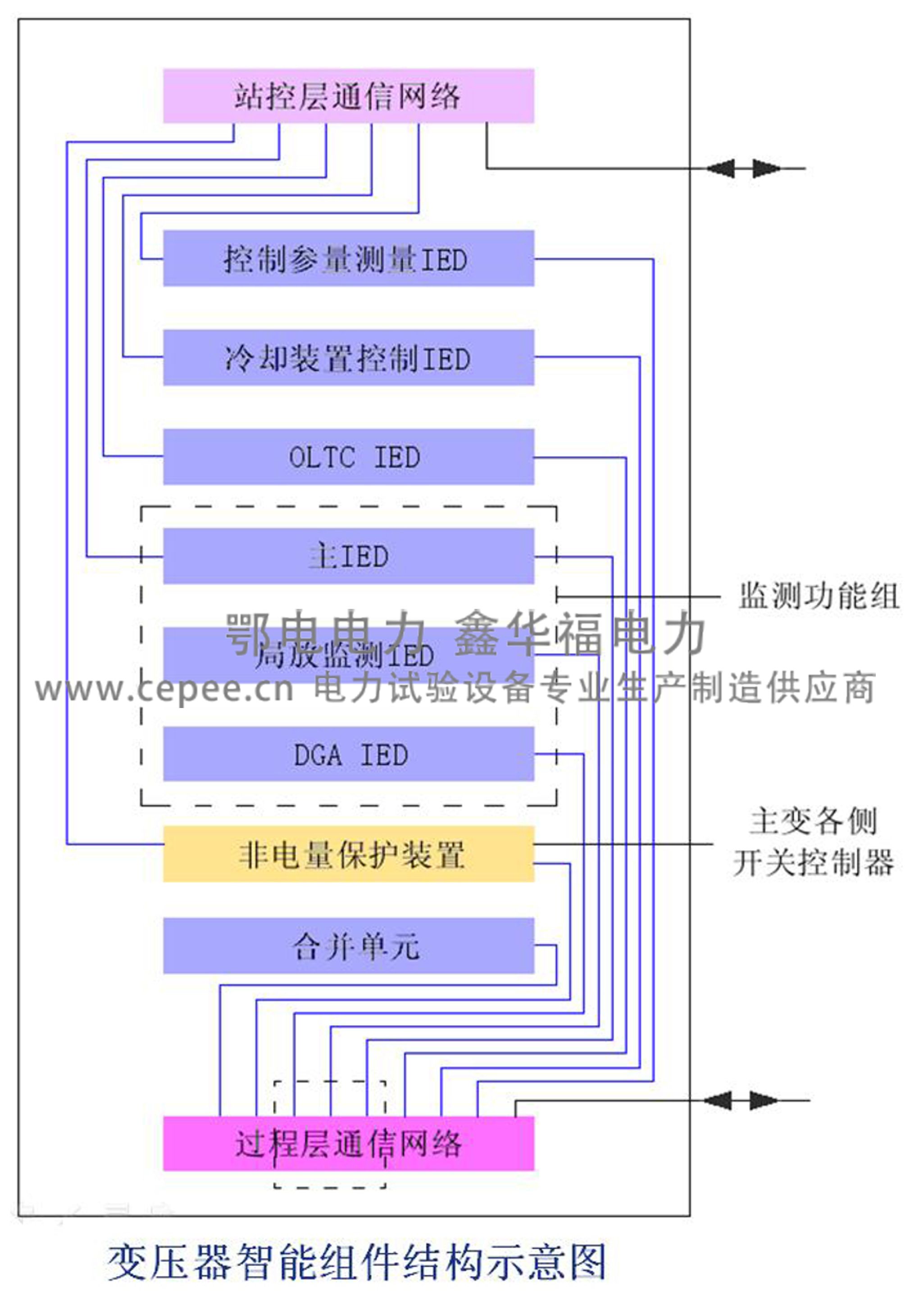 ED8050变压器油中气体在线监测系统