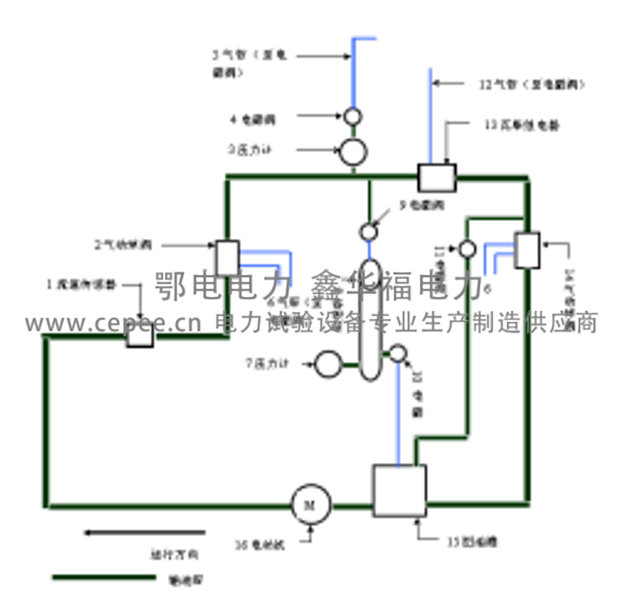 EDQT-609全自动瓦斯（气体）继电器校验台