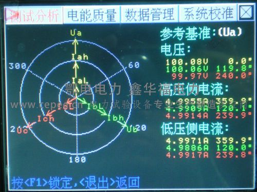 保护回路矢量分析仪