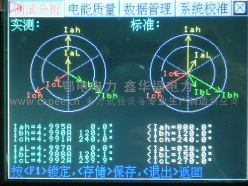 保护回路矢量分析仪