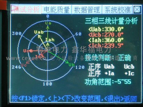 保护回路矢量分析仪