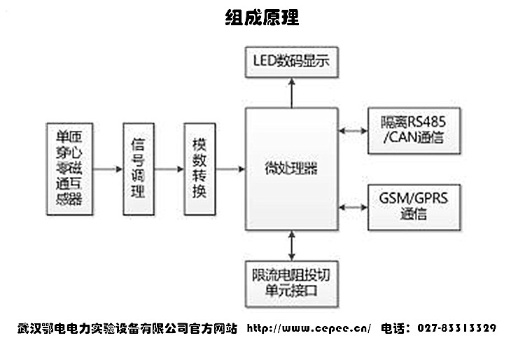 变压器铁芯接地电流在线监测装置组成原理