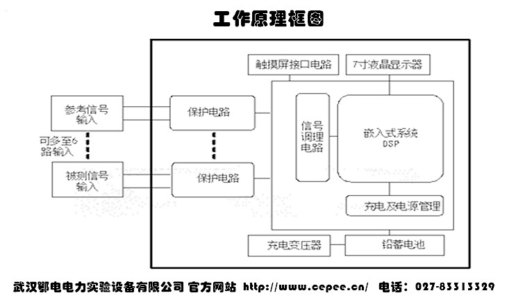 氧化锌避雷器在线监测及分析系统工作原理