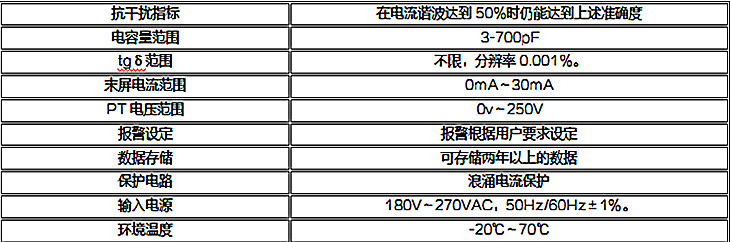 变压器套管在线检测装置技术参数