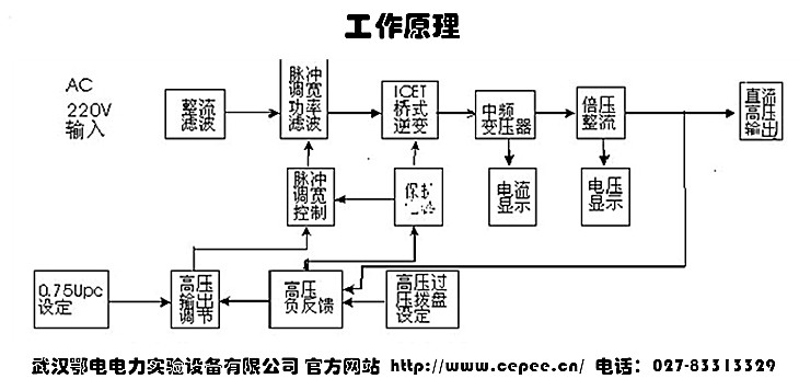 直流高压发生器工作原理