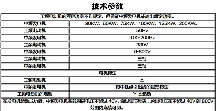 感应耐压倍频发电机组测试系统技术参数