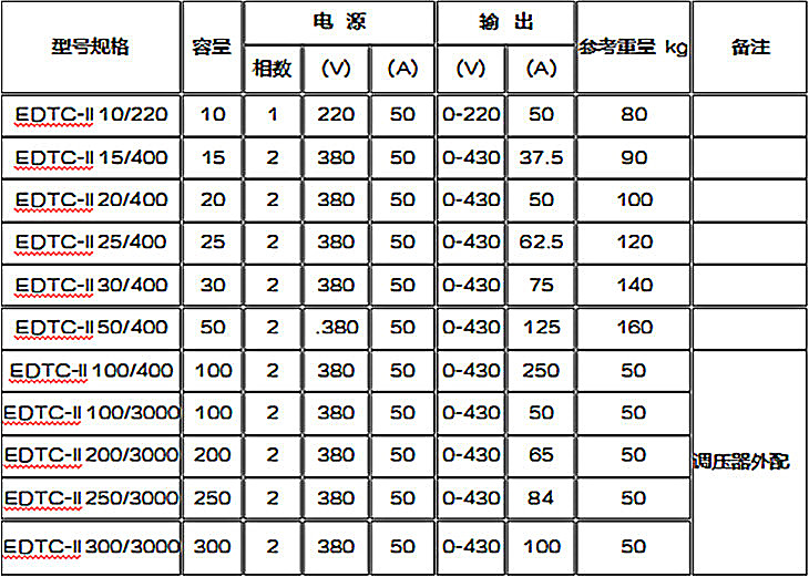 全自动工频耐压控制台技术参数