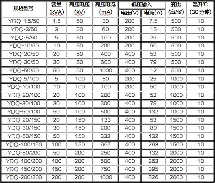 充气式试验变压器技术参数