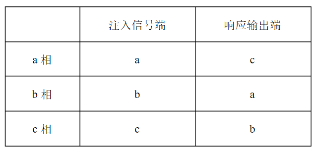 用到BTRC-II型变压器绕组变形测试仪