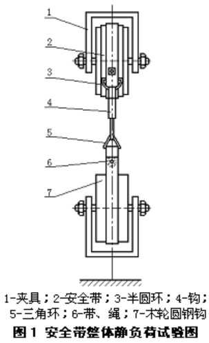 安全带整体静负荷试验原理图