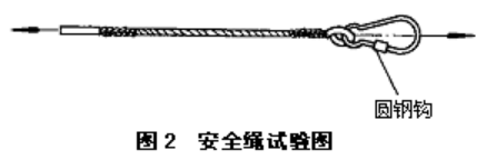 安全带静负荷试验