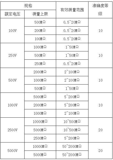 兆欧表 DC:500V 三级承试设备 ZC-25兆欧表 DC:500V