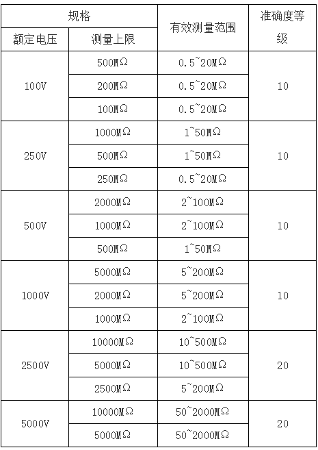 兆欧表 DC：500V 三级承试设备 ZC-25兆欧表 DC：500V