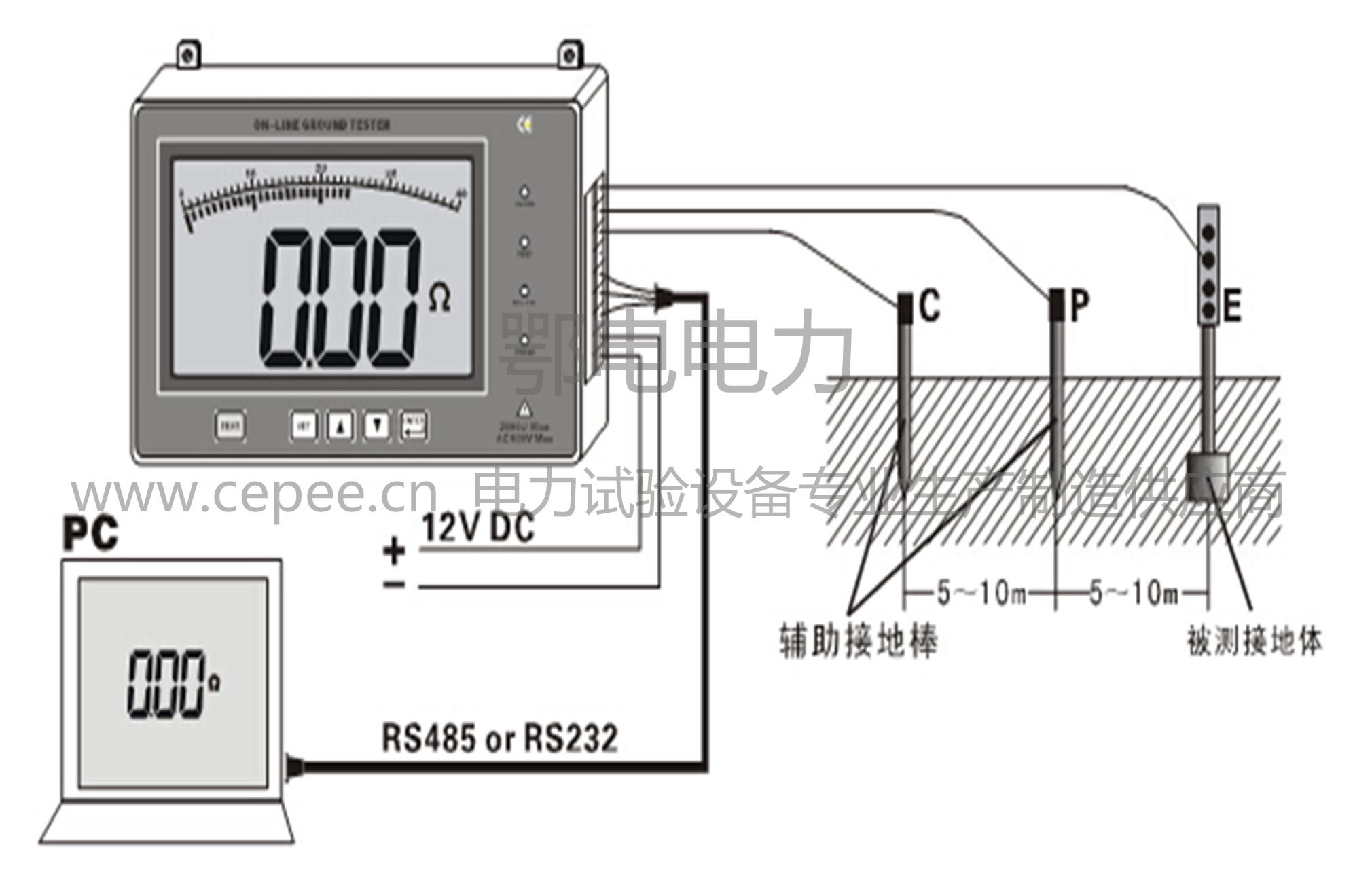 在线检测、实时监测 124mm×67mm液晶ETCR2900接触式接地电阻在线检测仪