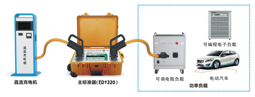 ED1320 直流充电桩现场校验仪