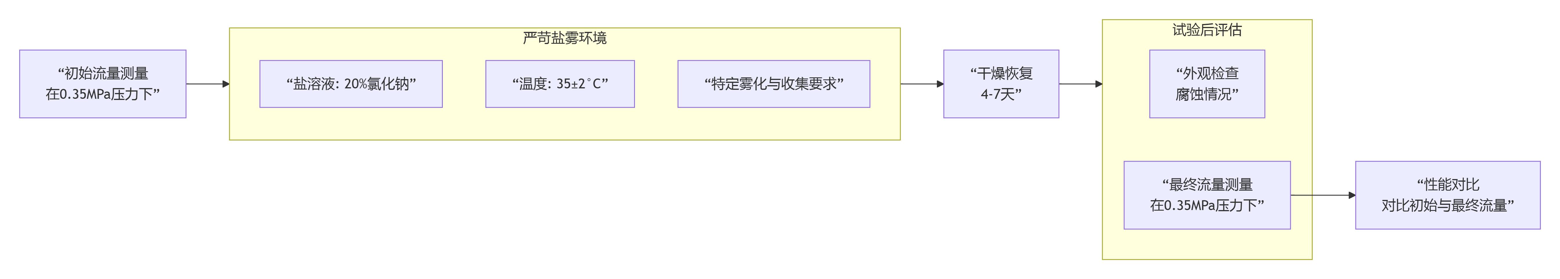 盐雾腐蚀试验.png