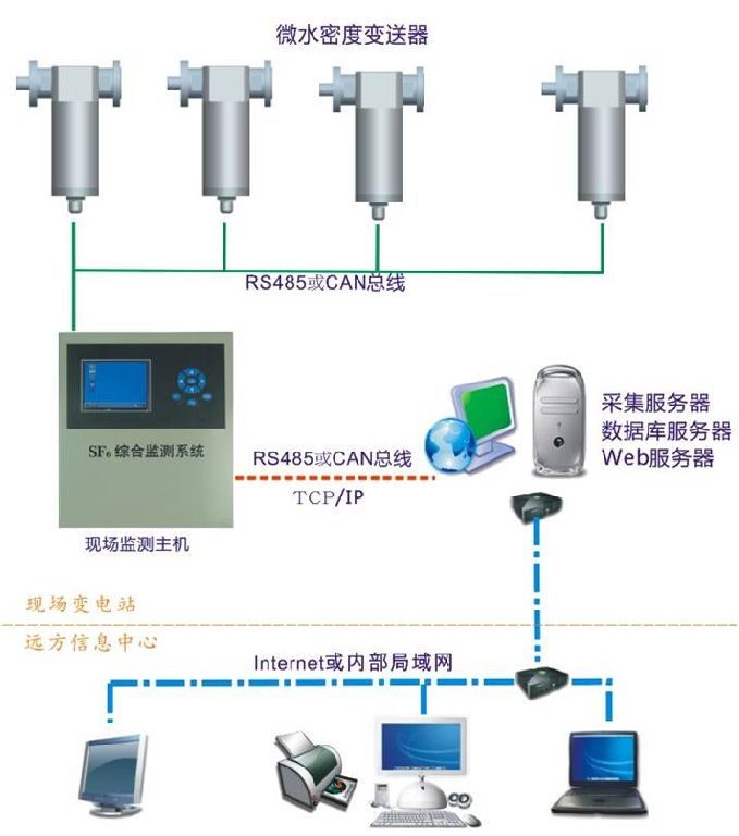 ED0506A型SF6气体在线微水密度监测装置原理图.jpg