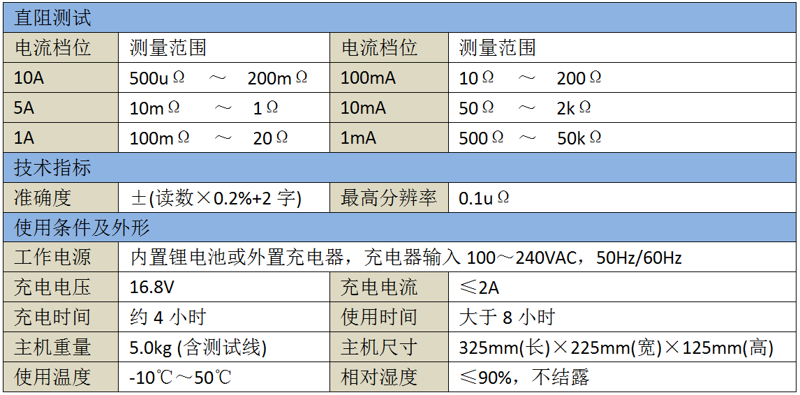 ED0204-10B型直流电阻测试仪(图1)